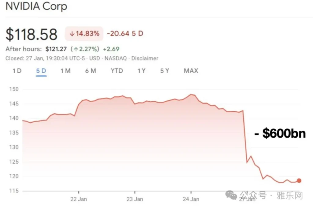 2025回顾: LLM的发展和程序员的核心价值