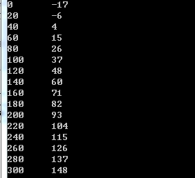 c语言总览2：变量和表达式