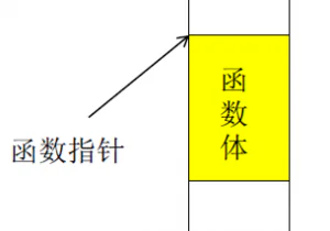 函数指针使用和qsort函数示例