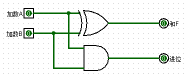 半加器