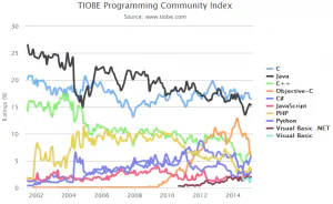 c语言加油站0——为什么要学c语言 c语言可以干什么