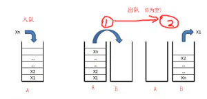 用两个栈模拟队列，快速获得队列的最大值