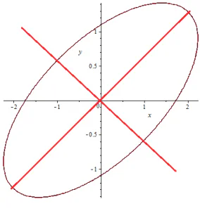 线性代数知识梳理6——二次型