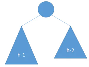 常用数据结构C++实现(4)：AVL树