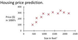 Andrew Ng机器学习课程笔记1——概述