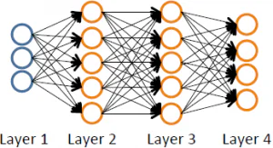 Andrew Ng机器学习课程笔记5——神经网络：学习