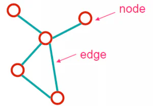 Social Network Analysis笔记1：介绍