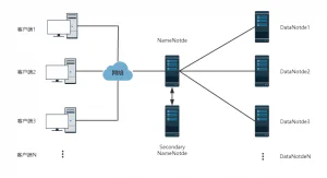 大数据介绍——大数据存储与管理技术