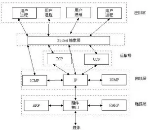 socket客户端和服务端代码
