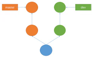 深入理解Git原理（3）rebase