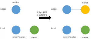 深入理解Git原理（4）remote